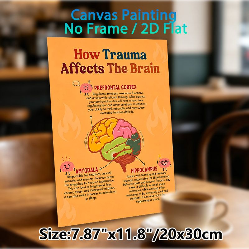 Trauma & Brain Impact Educational Painting Poster, Colorful Cartoon-style Brain Anatomy Poster, Informative Guide On Trauma's Brain Effects, Suitable_maomaolike.com