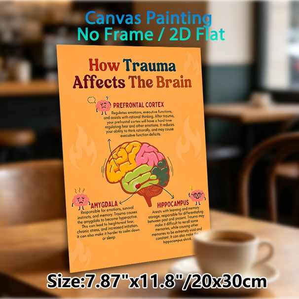 Trauma & Brain Impact Educational Painting Poster, Colorful Cartoon-style Brain Anatomy Poster, Informative Guide On Trauma's Brain Effects, Suitable_maomaolike.com