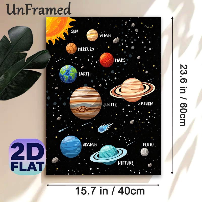 Solar System Painting Poster, Vibrant Cartoon-style Labeled Planets & Space Elements Poster, Educational Wall Decor Suitable For Home Study Spaces_maomaolike.com
