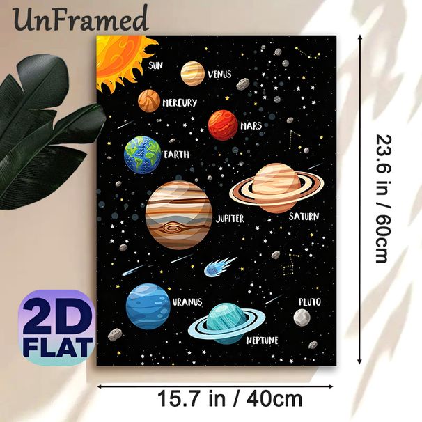 Solar System Painting Poster, Vibrant Cartoon-style Labeled Planets & Space Elements Poster, Educational Wall Decor Suitable For Home Study Spaces_maomaolike.com