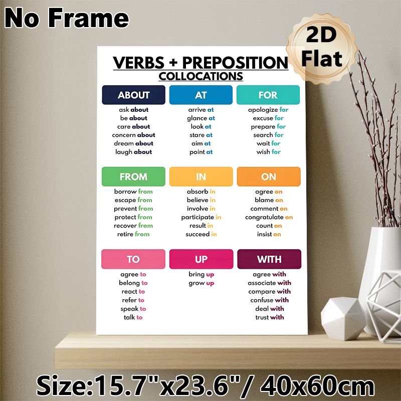 English Verbs & Preposition Collocations Painting Poster, Color-coded Categorized Layout Poster, Practical Guide For Mastering English Phrase_maomaolike.com