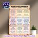 Figurative Language Educational Painting Poster, Color-coded Categorized Descriptive Poster, Practical Reference For Learning Rhetorical Devices_maomaolike.com