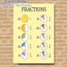 Fractions Educational Painting Poster, Pastel Watercolor-style Fraction Chart Poster, Clear Visual Aid For Learning Fraction Knowledge, Ideal For_maomaolike.com