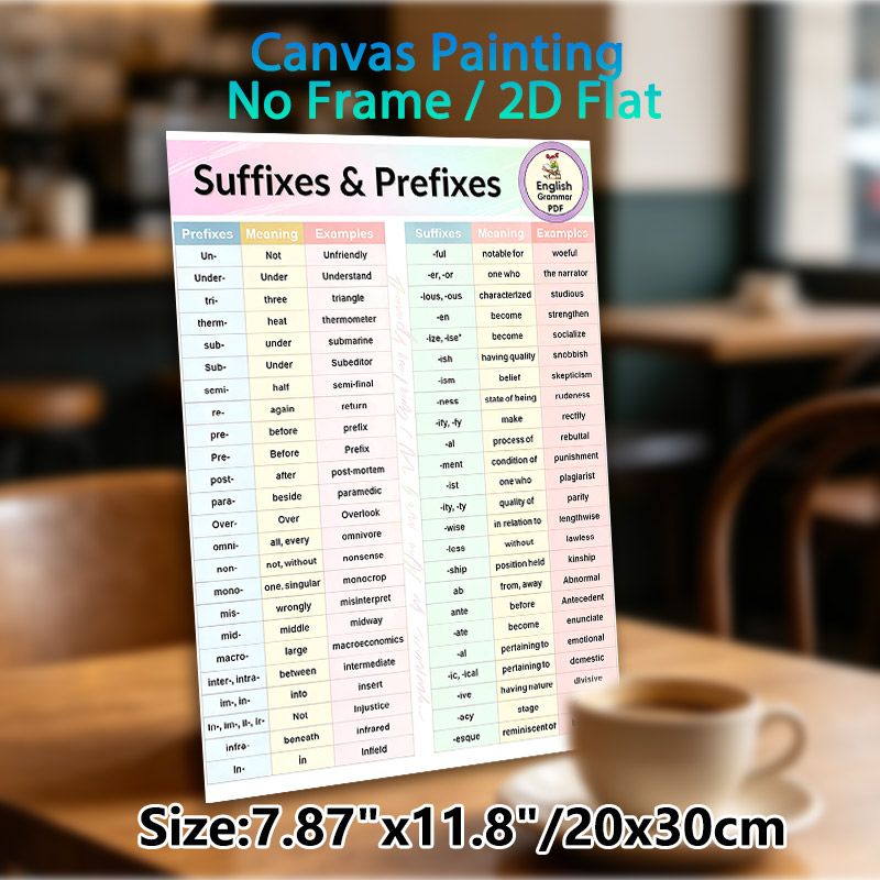 Suffixes & Prefixes English Grammar Painting Poster, Clear-structured Color-coded Grammar Guide Poster, Practical Vocabulary Learning Reference Ideal_maomaolike.com