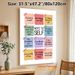 Note To Self Motivational Painting Poster, Soft-colored Sticky Note Style Text Art Poster, Features Warm Self-care Affirmations, Ideal For Bedroom_maomaolike.com