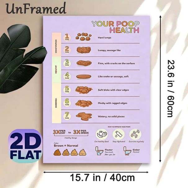 Poop Health Chart Painting Poster, Cartoon-style Detailed Digestive Health Guide Poster, Informative Wellness Reference Suitable For Bathroom, Home_maomaolike.com