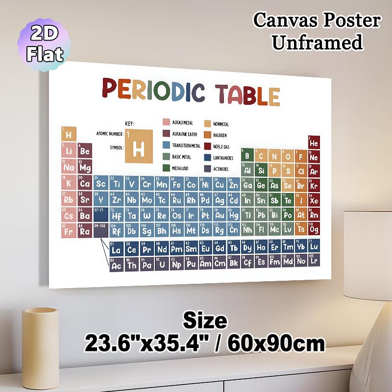 Periodic Table Painting Poster, Color-coded Educational Graphic Poster, Informative Chemistry Reference, Ideal For Study Room, Lab And Classroom_maomaolike.com