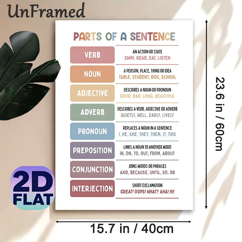 Sentence Parts Educational Painting Poster, Pastel-colored Grammar Chart Poster, Practical English Learning Reference, Suitable For Classrooms And_maomaolike.com
