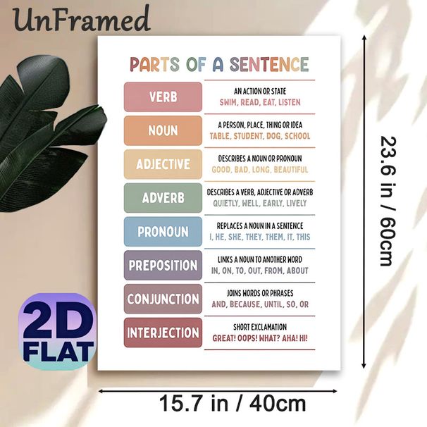 Sentence Parts Educational Painting Poster, Pastel-colored Grammar Chart Poster, Practical English Learning Reference, Suitable For Classrooms And_maomaolike.com