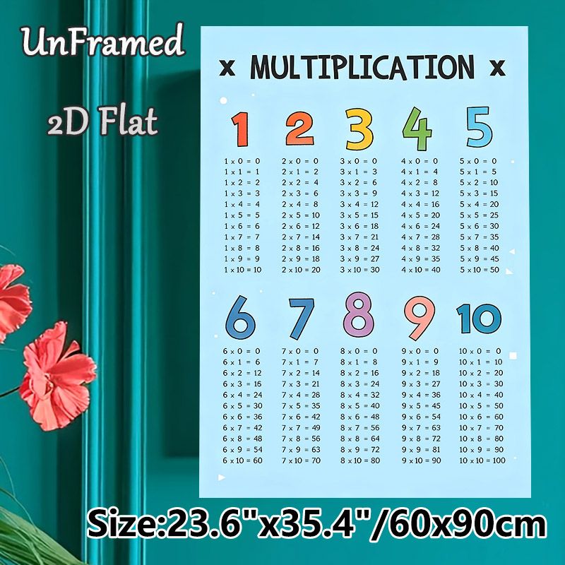 Multiplication Table Painting Poster, Bright Structured Arithmetic Chart Poster, Practical Educational Design To Assist With Math Learning, Ideal For_maomaolike.com