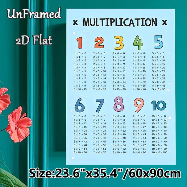 Multiplication Table Painting Poster, Bright Structured Arithmetic Chart Poster, Practical Educational Design To Assist With Math Learning, Ideal For_maomaolike.com