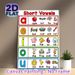 Short Vowels Educational Painting Poster, Colorful Cartoon-style Phonics Chart Poster, Practical Short Vowel Learning Aid To Support Language Study_maomaolike.com