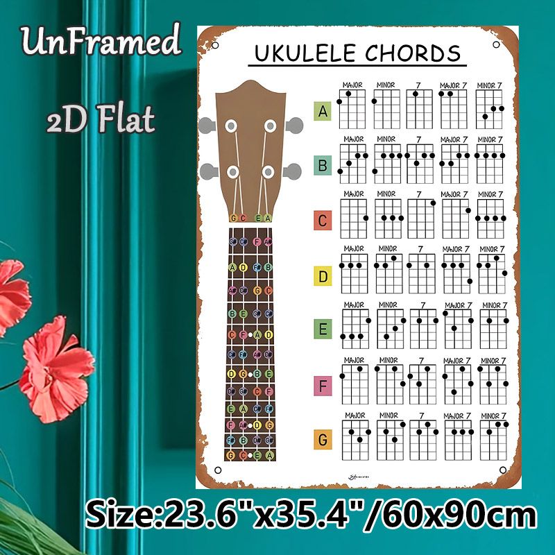 Ukulele Chords Painting Poster, Colorful & Clear Educational Chart Poster, Practical Reference For Learning Ukulele Chords, Ideal For Music Practice_maomaolike.com