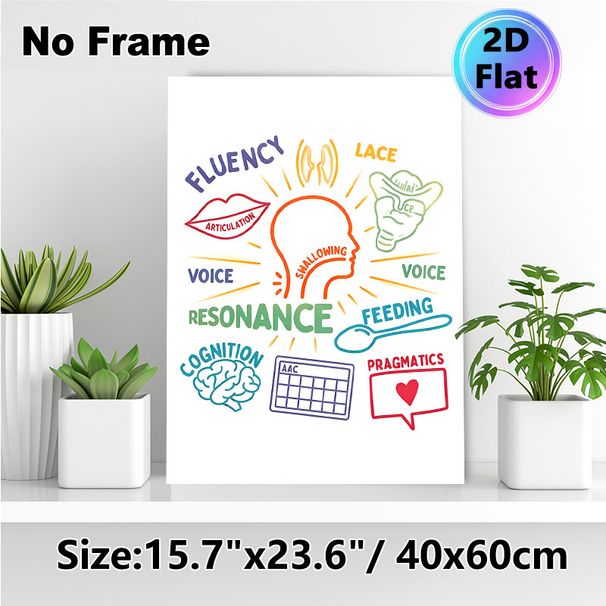 Speech-Language Pathology Painting Poster, Colorful Hand-drawn Speech Therapy Elements Poster, Informative Educational Decor Suitable For Speech_maomaolike.com