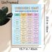 Consequence Chart Painting Poster, Colorful Clear-formatted Behavior Guide Poster, Aids In Teaching Positive Responsibility And Structured Behavior_maomaolike.com