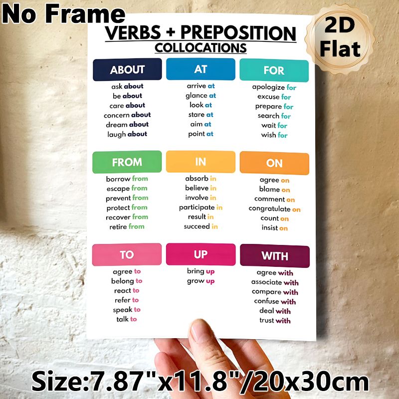English Verbs & Preposition Collocations Painting Poster, Color-coded Categorized Layout Poster, Practical Guide For Mastering English Phrase_maomaolike.com