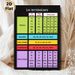 French Verb Conjugation Terminations Painting Poster, Clear Color-coded Educational Chart Poster, Aids In Mastering French Verb Conjugations, Ideal_maomaolike.com