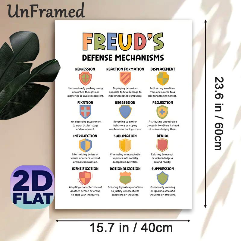 Freud's Defense Mechanisms Painting Poster, Vibrant Illustrated Educational Poster, Clear Psychological Reference, Ideal For Therapy Rooms, Study_maomaolike.com