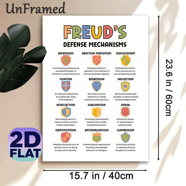 Freud's Defense Mechanisms Painting Poster, Vibrant Illustrated Educational Poster, Clear Psychological Reference, Ideal For Therapy Rooms, Study_maomaolike.com
