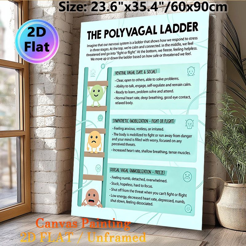 Polyvagal Ladder Painting Poster, Informative Pastel-colored Illustrated Educational Poster, Clearly Explains Nervous System Stress Response Stages_maomaolike.com