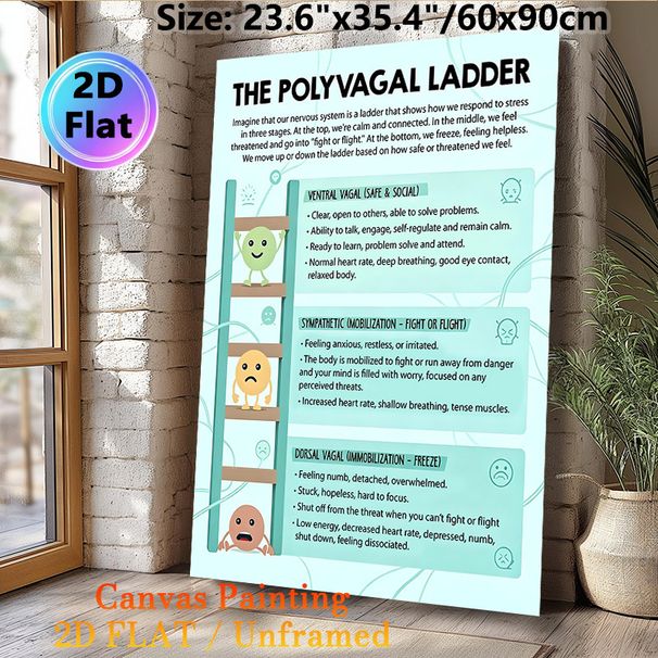 Polyvagal Ladder Painting Poster, Informative Pastel-colored Illustrated Educational Poster, Clearly Explains Nervous System Stress Response Stages_maomaolike.com