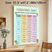 Consequence Chart Painting Poster, Pastel-colored Structured Behavior Guide Poster With Cute Succulents, Teaches Responsibility In Positive Way, Ideal_maomaolike.com