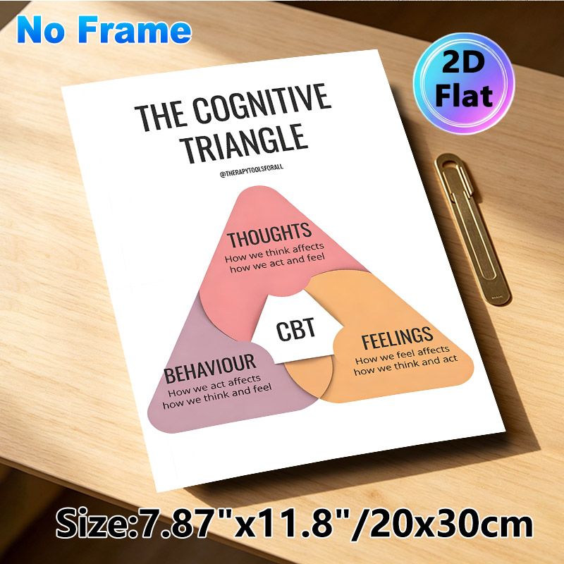Cognitive Triangle CBT Painting Poster, Soft-toned Minimalist Educational Poster, Clear Mental Health Guidance Suitable For Therapy Room, Counseling_maomaolike.com