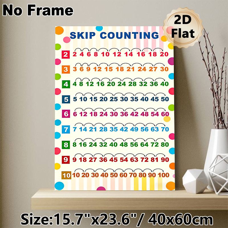 Skip Counting Math Learning Painting Poster, Colorful Categorized Numerical Sequence Poster, Practical Tool For Mastering Skip Counting, Suitable For_maomaolike.com