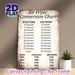 Air Fryer Conversion Chart Painting Poster, Vintage Distressed-style Functional Guide Poster, Clear Time & Temperature Conversion Reference For_maomaolike.com