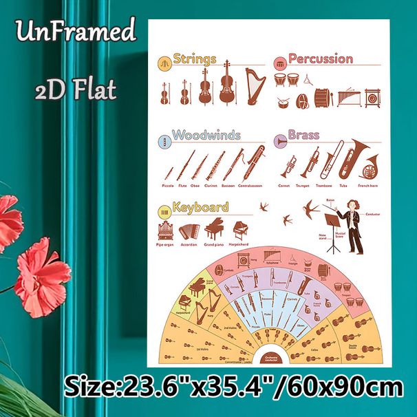 Orchestra Instruments Educational Painting Poster, Soft-toned Categorized Illustrated Musical Instruments Poster, Clear Instrument Classification_maomaolike.com