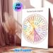 Needs Compass Painting Poster, Soft Watercolor Pastel-toned Needs Categorization Chart Poster, Practical Tool To Identify Personal Needs, Ideal For_maomaolike.com