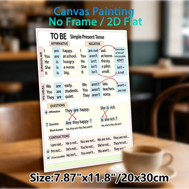 "To Be" Simple Present Tense English Grammar Painting Poster, Clear Color-coded Educational Chart Poster, Aids Basic English Grammar Learning For_maomaolike.com