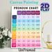 Pronoun Chart Painting Poster, Colorful Structured English Grammar Chart Poster, Practical For Learning English Pronouns, Suitable For Classrooms And_maomaolike.com