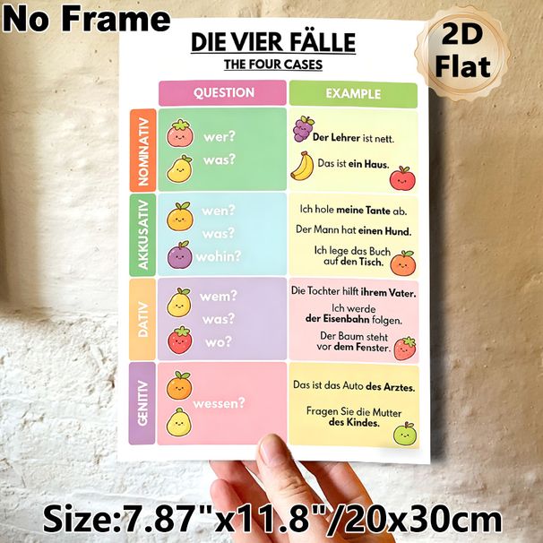 German Grammar Four Cases Painting Poster, Colorful Cute Cartoon Fruit Themed Poster, Practical German Grammar Learning Aid, Suitable For Study Rooms_maomaolike.com