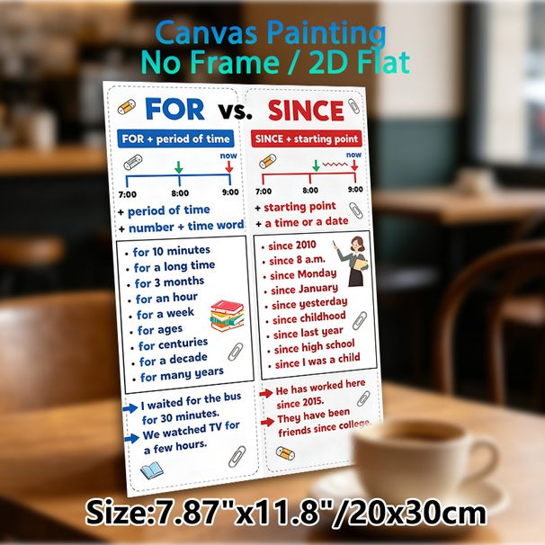 English Grammar "For Vs. Since" Painting Poster, Clear Comparative Educational Poster, Aids In Mastering Preposition Usage, Suitable For Classroom And_maomaolike.com