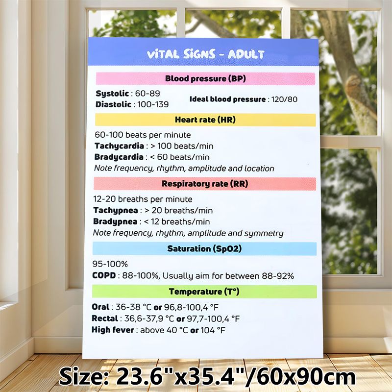 Adult Vital Signs Painting Poster, Color-coded Medical Reference Chart Poster, Practical Guide For Adult Vital Sign Ranges, Ideal For Clinic And_maomaolike.com