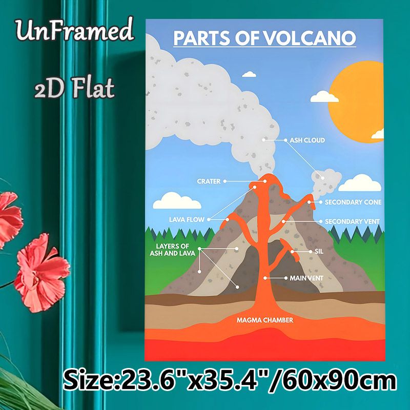 Volcano Parts Educational Painting Poster, Clear Labeled Flat Graphic Style Poster, Informative Volcanic Structure Guide Suitable For Learning Spaces_maomaolike.com