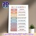 Sentence Parts Educational Painting Poster, Pastel-colored Grammar Chart Poster, Practical English Learning Reference, Suitable For Classrooms And_maomaolike.com