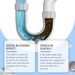 Jue Fish Pipe Dredging Cleaning Powder Clean Dissolves Drain Pipe Powder Oil, Clogs And Deodorizes_maomaolike.com