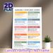 Commonly Confused Words Painting Poster, Clear Educational Colorful Infographic Poster, Assists With English Word Usage Learning Suitable For_maomaolike.com