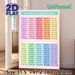 French Multiplication Tables Painting Poster, Pastel-colored Structured Math Chart Poster, Practical Learning Tool For Mastering Multiplication, Ideal_maomaolike.com