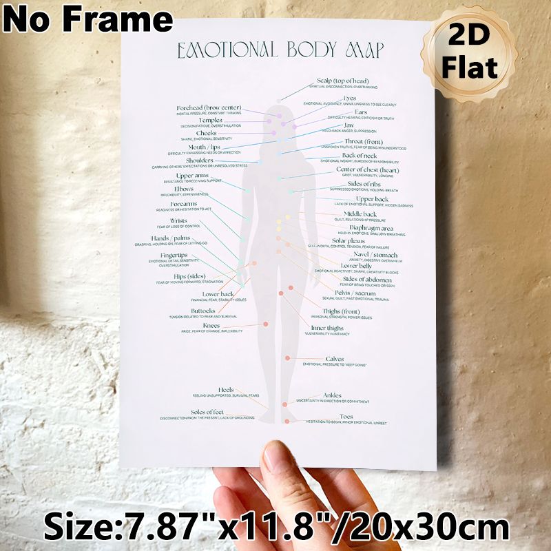 Emotional Body Map Painting Poster, Sleek Educational Infographic Poster, Assists In Exploring Emotional-body Connections, Ideal For Therapy Rooms_maomaolike.com