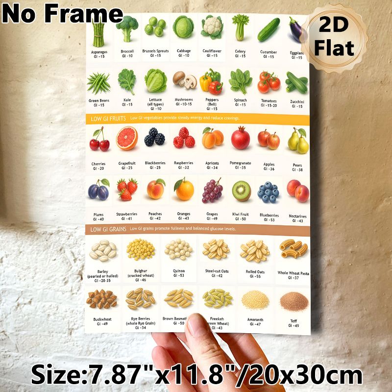Low GI Foods Reference Chart Painting Poster, Hand-drawn Detailed Low-GI Veggies, Fruits & Grains Poster, Informative Balanced Diet Guide, Ideal For_maomaolike.com