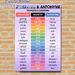 German Synonyms & Antonyms Painting Poster, Colorful Categorized Vocabulary Chart Poster, Useful Aid For German Language Learning, Ideal For Study_maomaolike.com