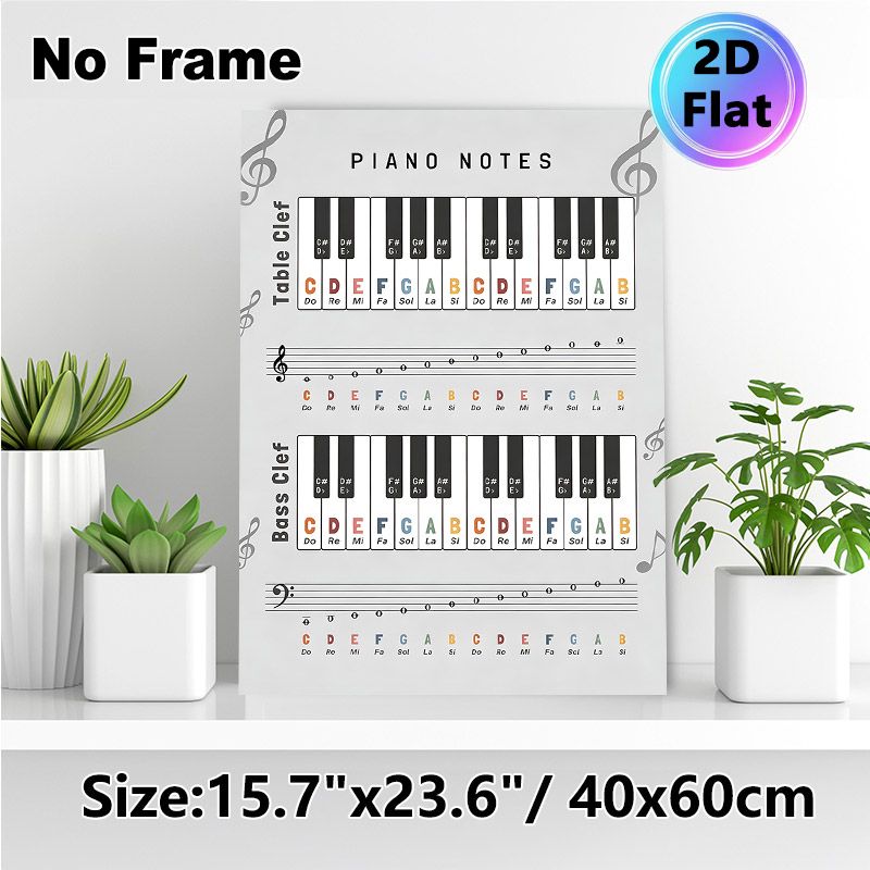 Piano Notes Painting Poster, Color-coded Piano Keys & Staff Chart Poster, Practical Guide For Learning Music Notes, Ideal For Music Studio, Practice_maomaolike.com