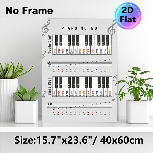 Piano Notes Painting Poster, Color-coded Piano Keys & Staff Chart Poster, Practical Guide For Learning Music Notes, Ideal For Music Studio, Practice_maomaolike.com