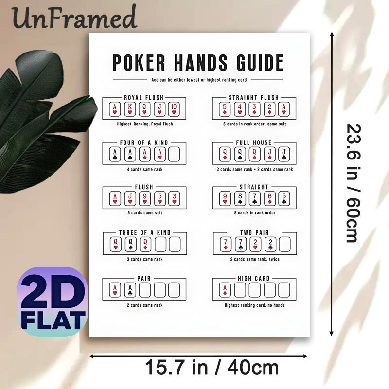 Poker Hands Guide Painting Poster, Clear Minimalist Poker Hand Rankings Poster, Informative Guide To Learn Poker Hand Rankings, Ideal For Game Rooms_maomaolike.com