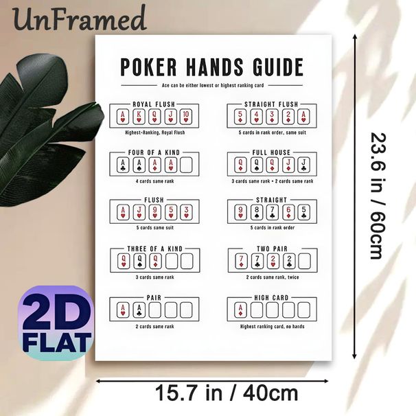 Poker Hands Guide Painting Poster, Clear Minimalist Poker Hand Rankings Poster, Informative Guide To Learn Poker Hand Rankings, Ideal For Game Rooms_maomaolike.com