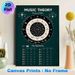 Music Theory Circle Of Fifths Painting Poster, Vintage-style Detailed Music Theory Chart Poster, Practical Music Learning Reference, Suitable For_maomaolike.com