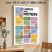 History Careers Painting Poster, Vibrant Informative History Career Guide Poster, Details Diverse History-related Professions, Ideal For Classrooms_maomaolike.com